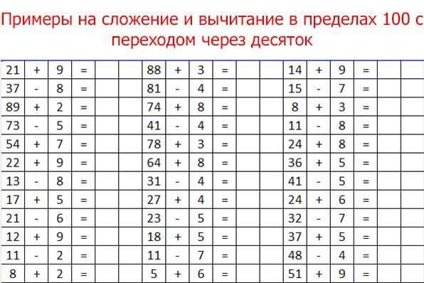 Почему важно понимать порядок чисел при вычитании