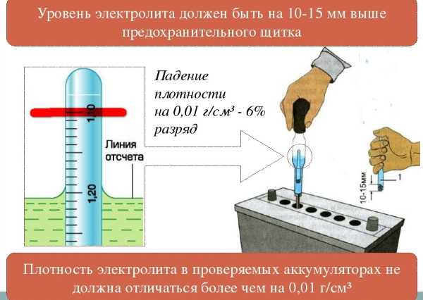 Безопасные методы хранения и использования дистиллированной воды для аккумулятора