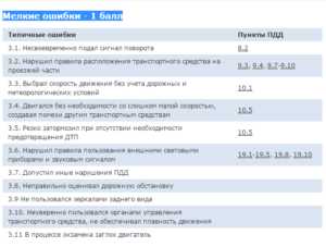 Что делать, если не согласен с оценкой инспектора
