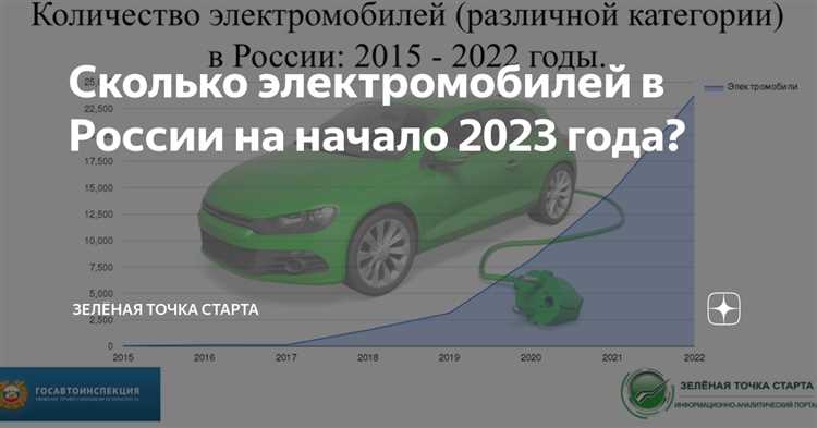 Доля электромобилей в общем автопарке столицы
