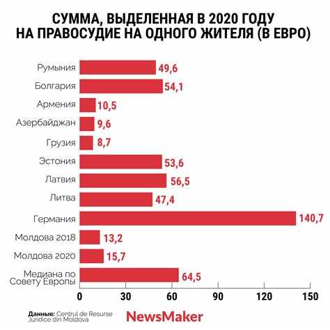 Какие виды правонарушений приводят к самым высоким штрафам