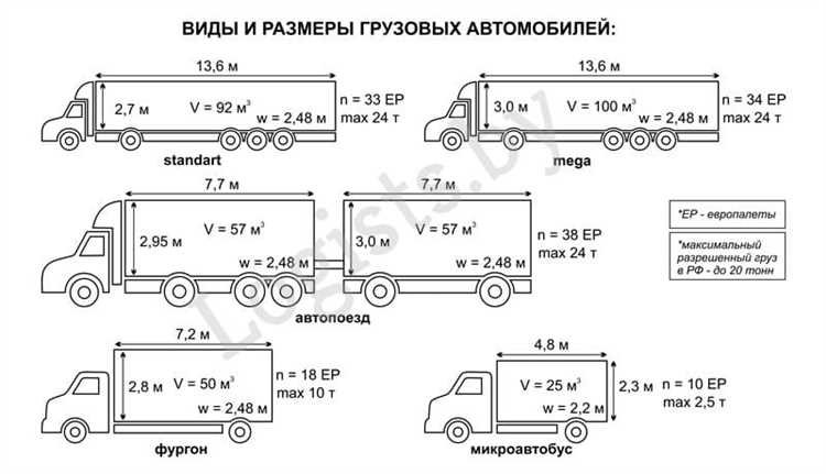 Влияние габаритов кузова на грузоподъемность