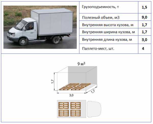 Размеры стандартного кузова Газели и их влияние на объем