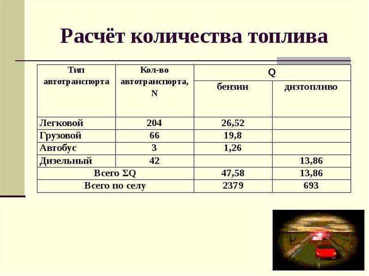 Как выбор топлива влияет на расход бензина