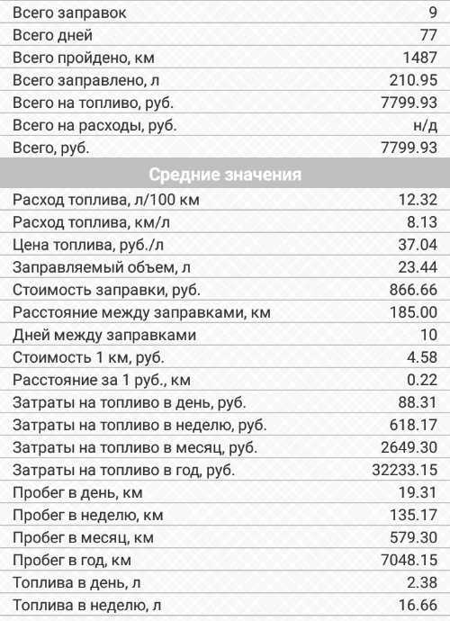 Как техническое состояние автомобиля сказывается на расходе бензина