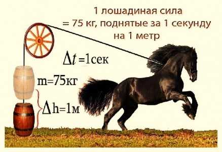 Особенности расчёта мощности для дизельных и электрических моделей Mercedes