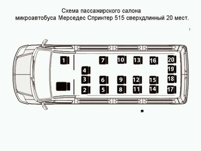 Какая мощность двигателей устанавливается на разные модели автобусов Mercedes