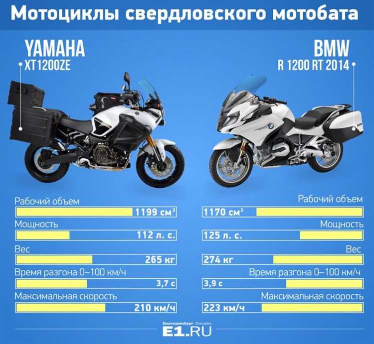 Сравнение мощности двигателей КамАЗ с конкурентами на рынке