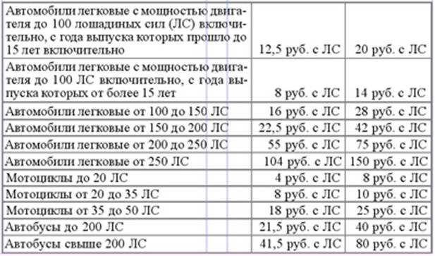 Какие проблемы могут возникать при недостаточной мощности двигателя в 