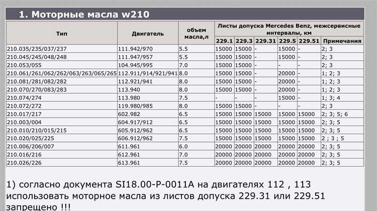 Разница объёма масла между сухим и мокрым картером
