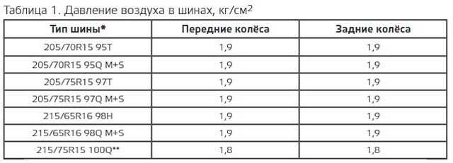 Как определить количество шлицов без разборки ступицы