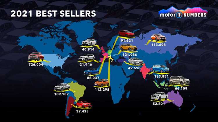 Как изменялась стоимость новых автомобилей в течение 2021 года по месяцам