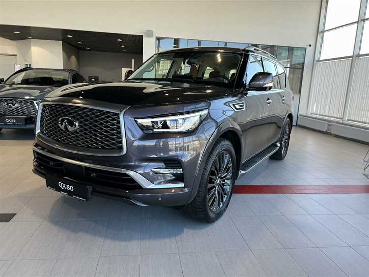 Влияние пробега на цену Infiniti QX80 2020 года