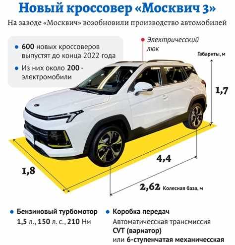 Наценка за автоматическую коробку передач в линейке Москвича 3