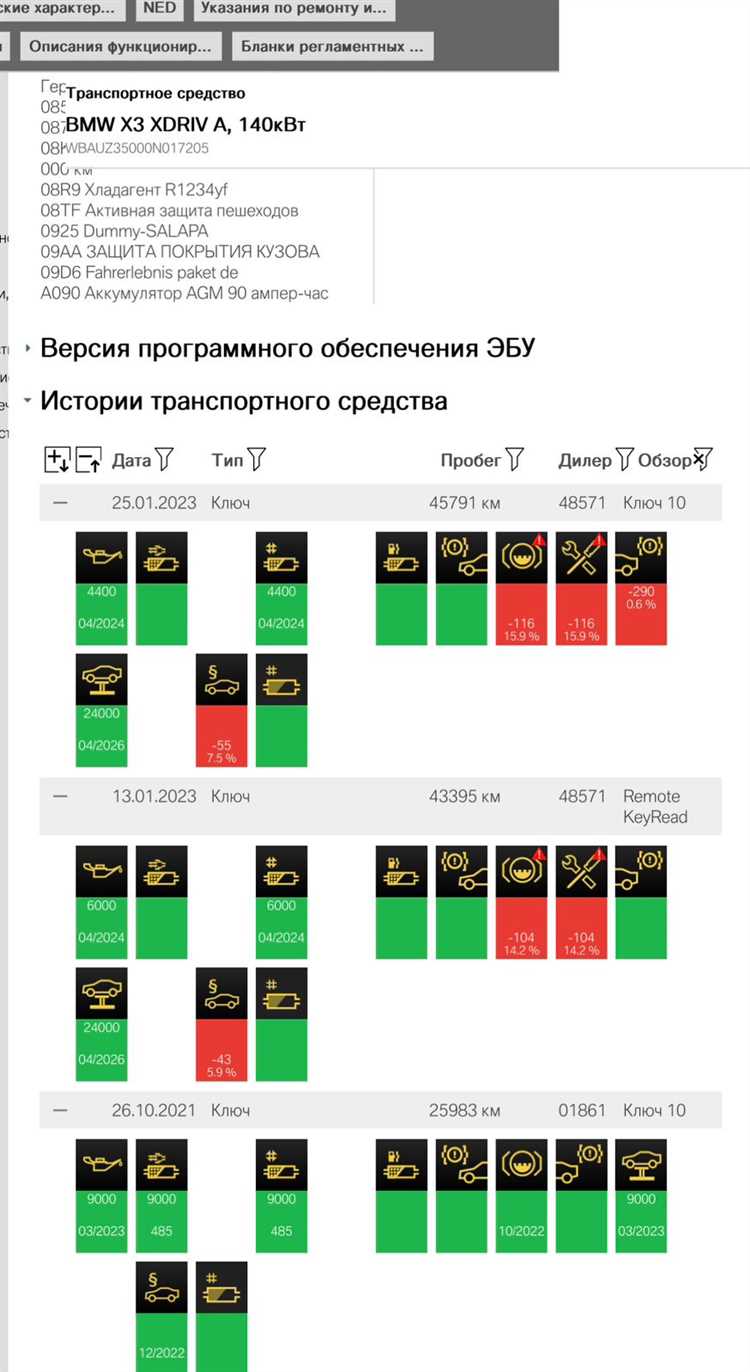 Особенности обслуживания разных поколений BMW 3 серии