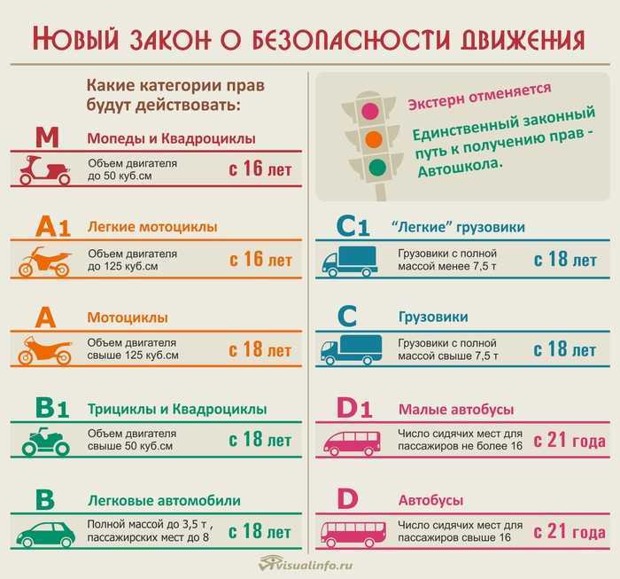 Обзор стоимости теоретических и практических занятий