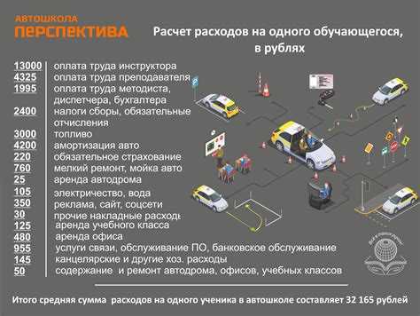 Сколько стоит теория и практика отдельно