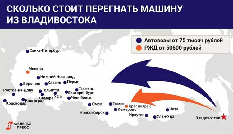 Расходы на подготовку и упаковку автомобиля перед отправкой