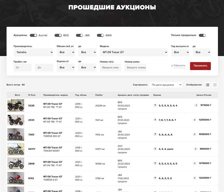 Как рассчитывается таможенная стоимость мотоцикла
