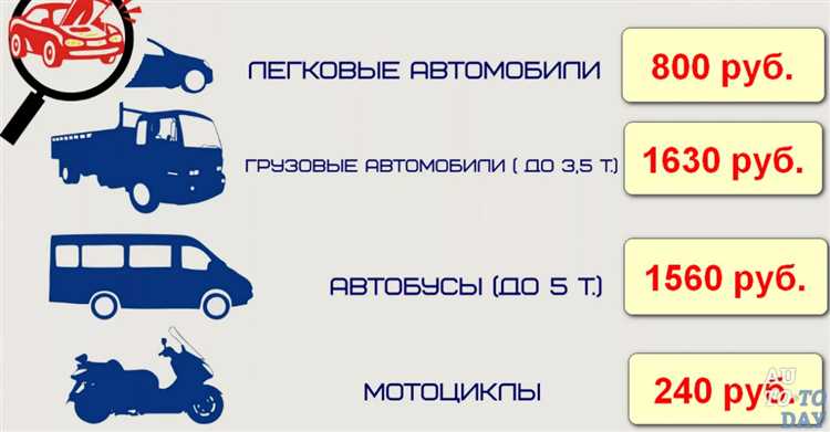 Стоимость техосмотра для дизельных автомобилей в 2025 году