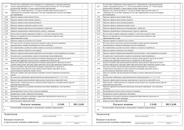Включённые услуги и дополнительные расходы при сдаче экзамена