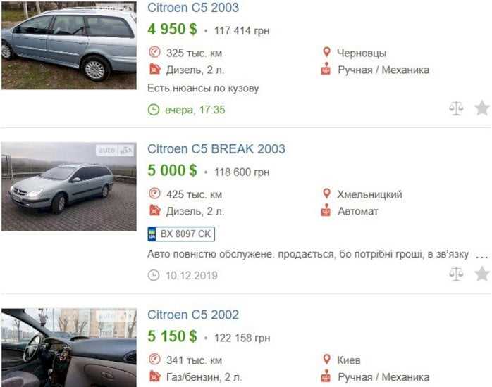 Цены на подержанные автомобили: динамика и тенденции