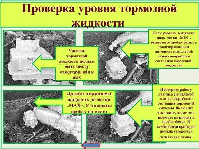 Определение объема тормозной жидкости для Нивы