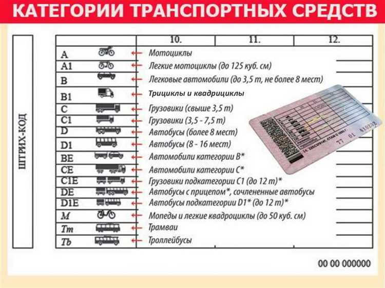 Технические вопросы на экзамене категории A