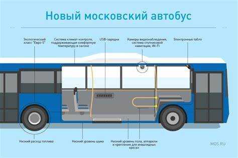 Сколько всего автобусов в москве