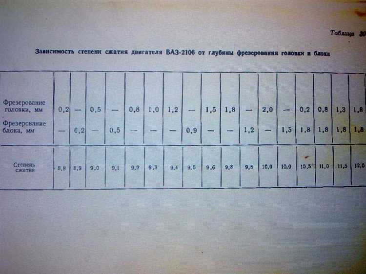 Основные методы компрессии и их назначение