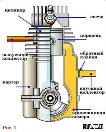 Совместимость сухарей с различными типами пружин и тарелок