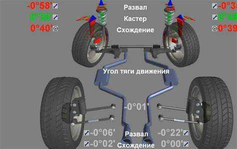 Сход развал gla x156 какие значения