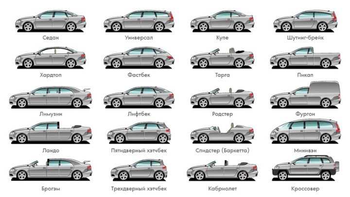 Подходит ли кузов wagon для семейного использования