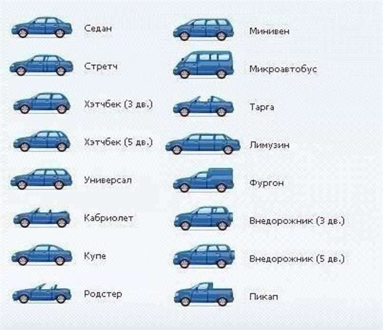 Тип кузова wagon что это