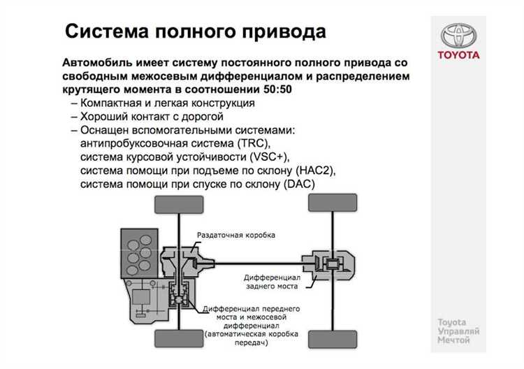 Как система VSC помогает при скольжении и заносах