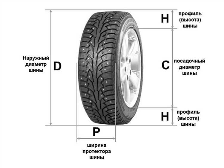 Как увеличенный профиль сказывается на износе подвески