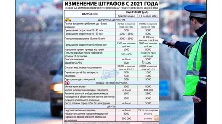 Выезд на встречку какой штраф 2022