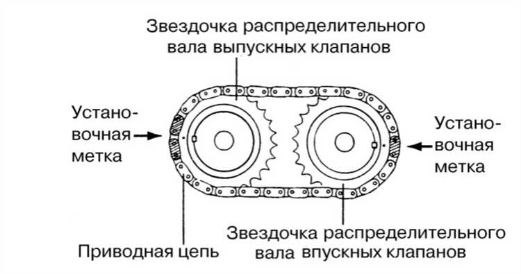 Где найти запчасти для устранения проблемы с рулем на Хендай Гетц