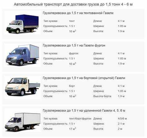 Типы автомобилей, разрешенные для использования в Яндекс Грузовом