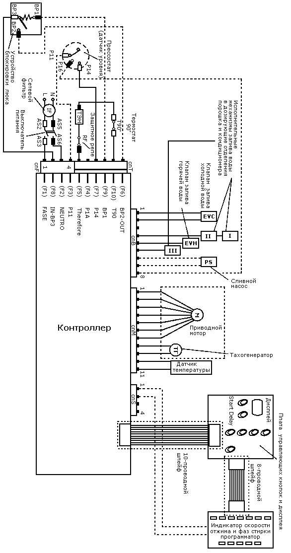 Как устранить проблемы с дверным замком, мешающие отжиму