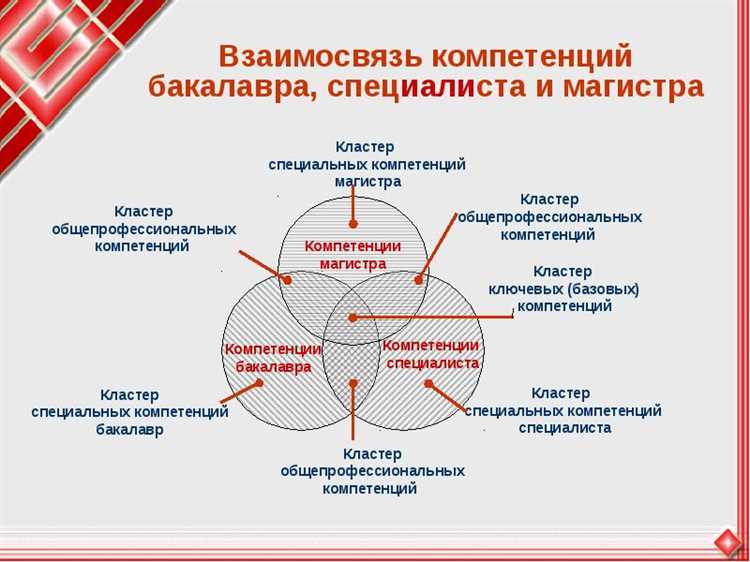 Перспективы карьерного роста для бакалавров и инженеров на рынке труда