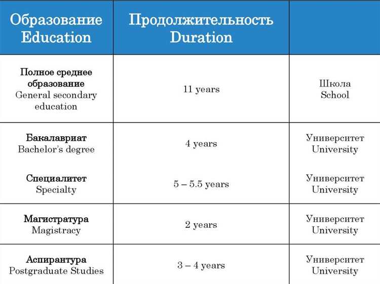 Особенности лицензирования и сертификации инженеров по сравнению с бакалаврами