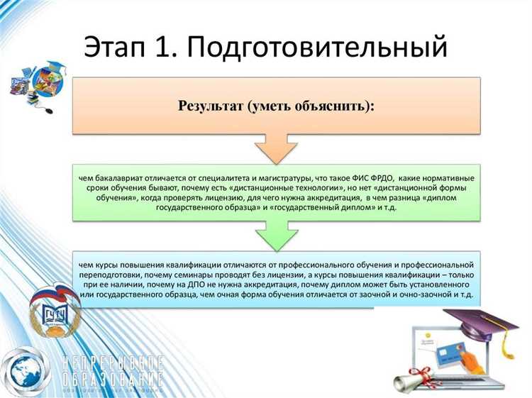 Чем отличается бакалавр от инженера Чем отличается бакалавр от инженера