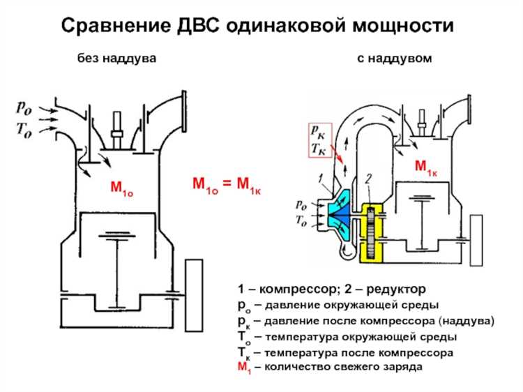 Чем вредна низкая температура двс для его работы
