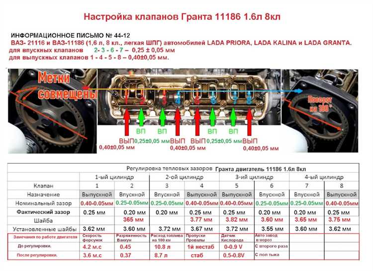 Рекомендации по самостоятельной проверке и регулировке клапанов