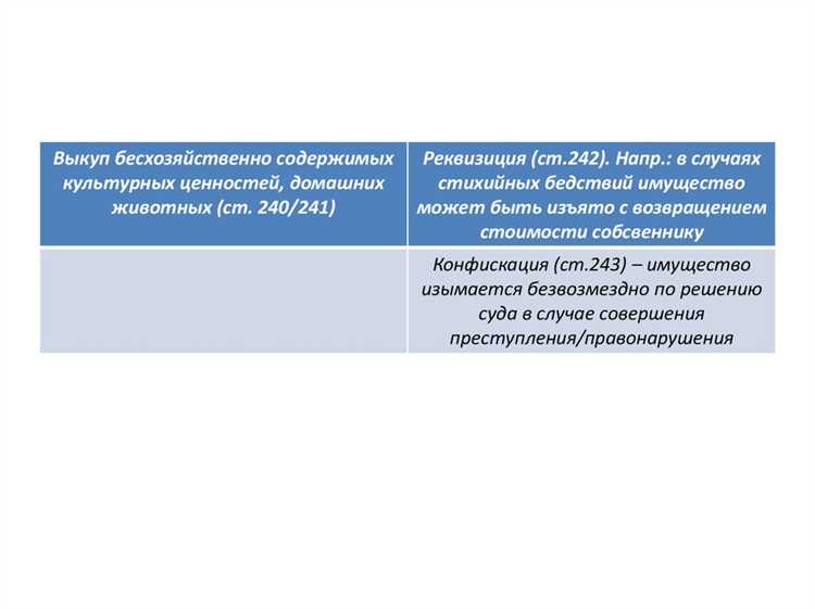 Какая статья УК применяется за использование поддельных прав
