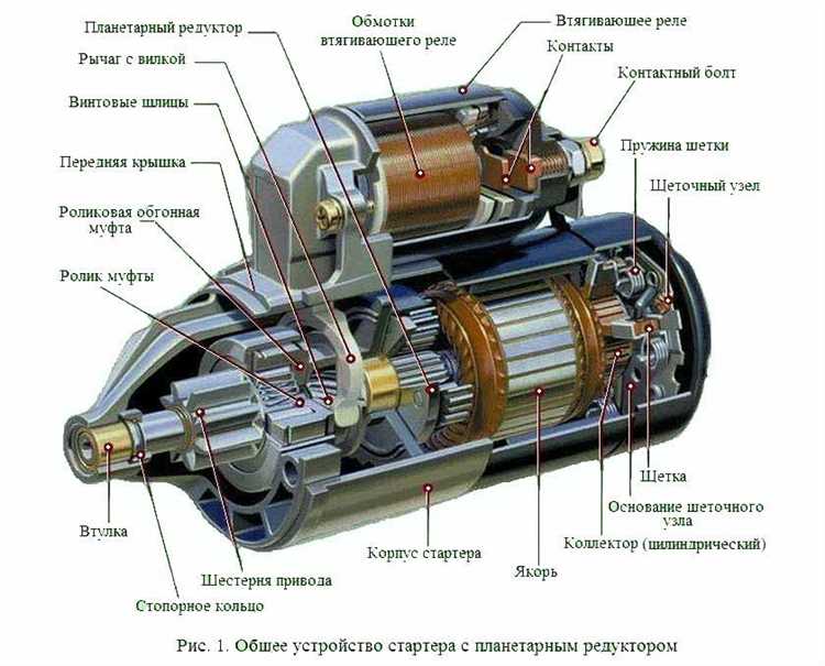 Сбои в работе втягивающего реле стартера