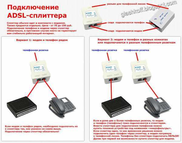 Как использовать ADSL модем для удалённого доступа к домашнему компьютеру