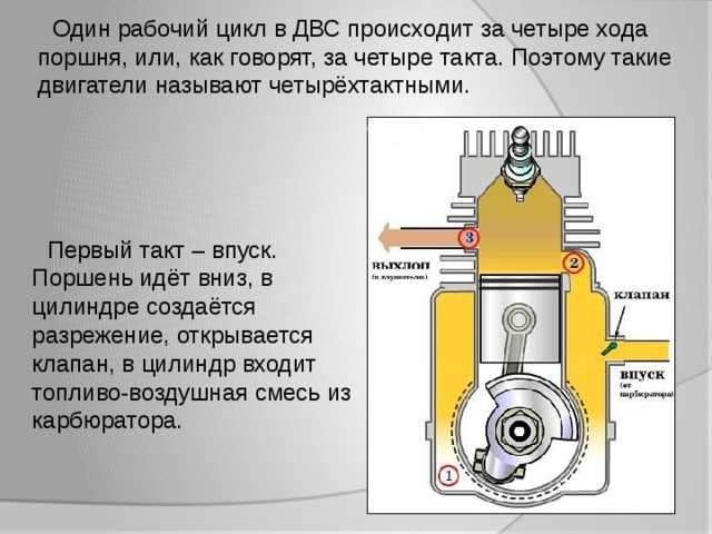 Связь объема двигателя с мощностью и крутящим моментом