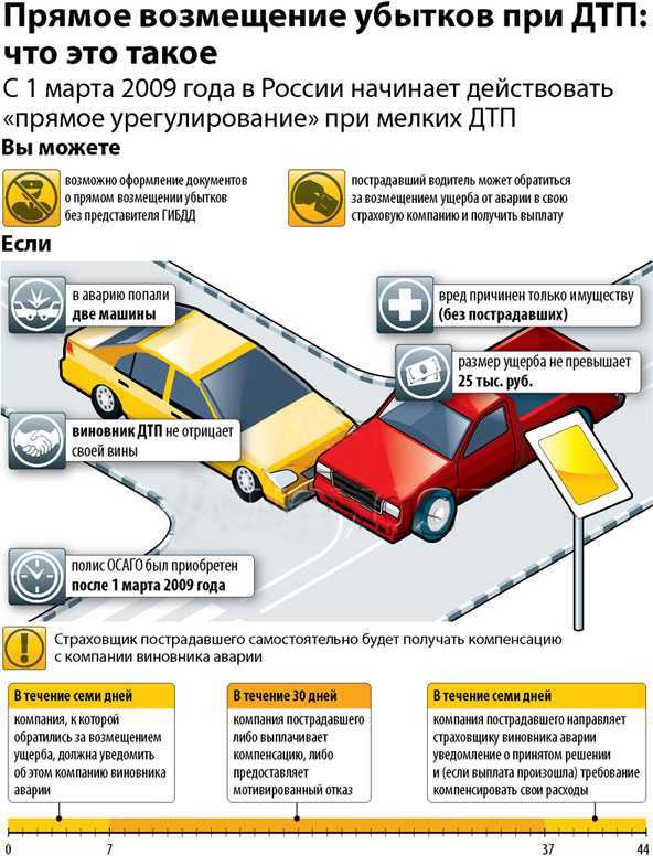 Что нужно для осаго в 2023